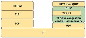 IETF | Internet Engineering Task Force