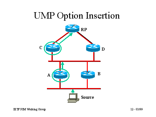 Ump Example UMP Option Insertion