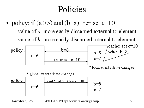 Policies
