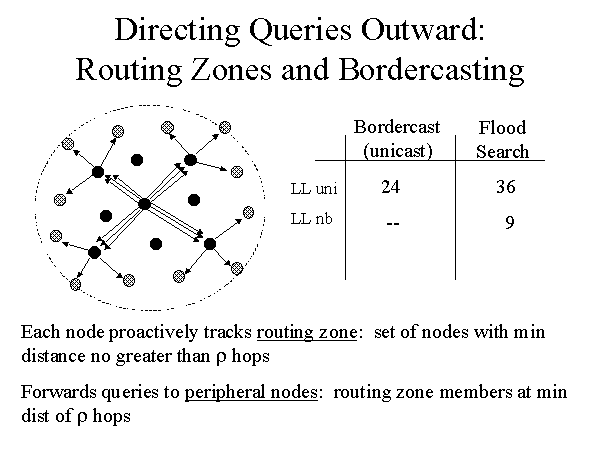 Directing Queries Outward: