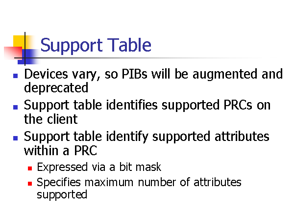 Support Table