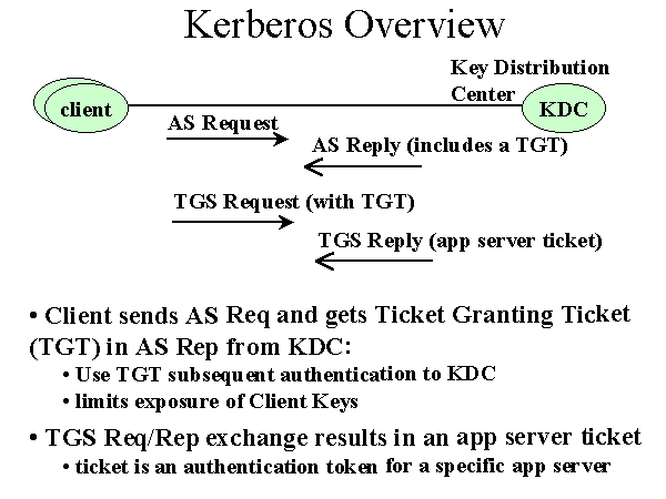 Kerberos Overview