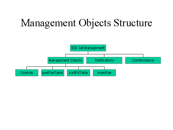 What Are Structure Objects In Wmf? – FDFE