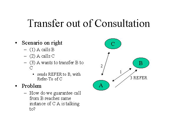 Transfer out of Consultation