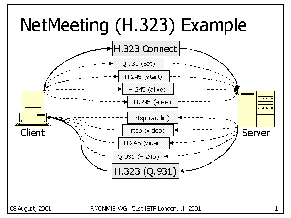 Mengenal Netmeeting , How to install Netmeeting in windows 7 – MWPGLA