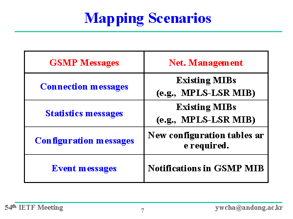 Mapping Scenarios